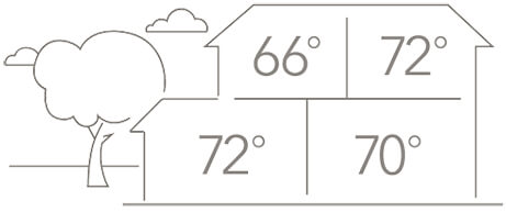 Temperature zoning and how it works in Stroudsburg, PA